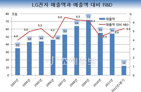 , 2003~2009 ȸ, 2010 Ĵ ȸ.