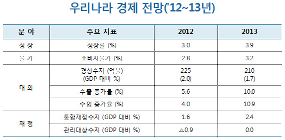 2012~2013 IMF 