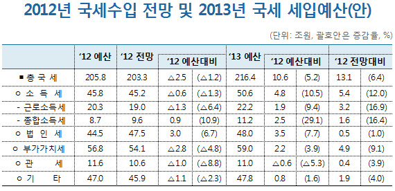 2012    2013  Կ()