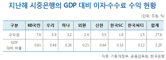   GDP      Ȳ