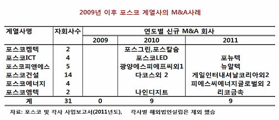  迭 m&a