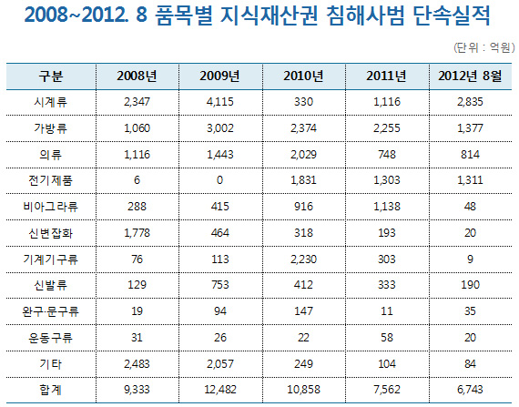 20082012. 8 ǰ  ħػ ܼӽ