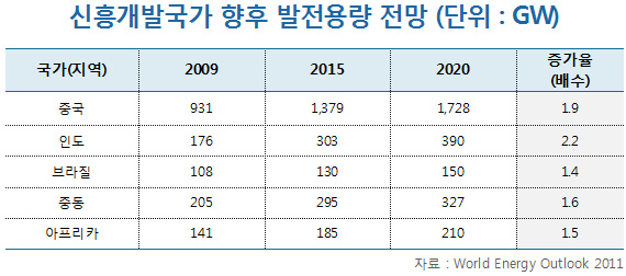 ﰳ߱  뷮 