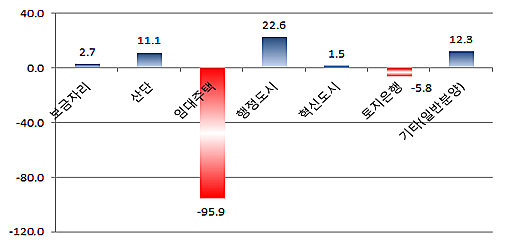 lh part profit rate