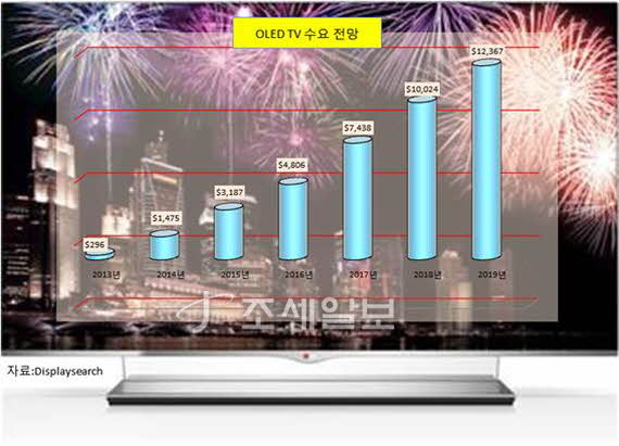 OLED TV 