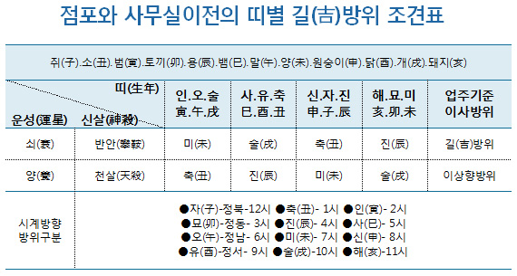  繫 캰 () ǥ