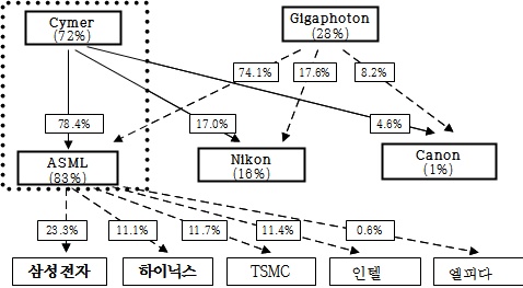 global ma