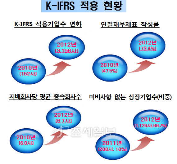 K-IFRS  Ȳ