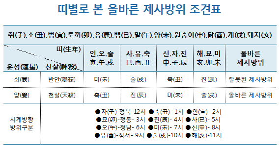 캰  ùٸ  ǥ