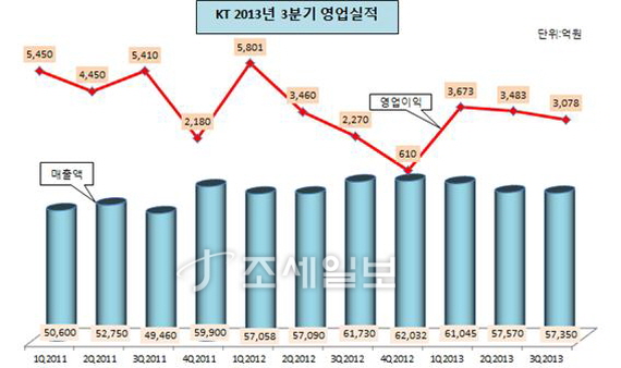 KT,  