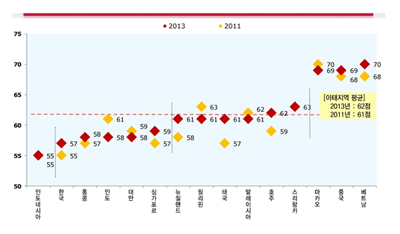 AIA ǰȰ (Healthy Living Index)