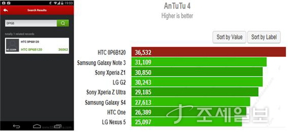 HTC M8ġũ