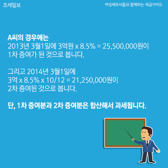 A 쿡 2013 31Ͽ 3 x 8.5% = 25,500,000 1    ϴ. ׸ 2014 31Ͽ 3 x 8.5% x 10/12 = 21,250,000 2   ϴ. 1 а 2  ջؼ ˴ϴ