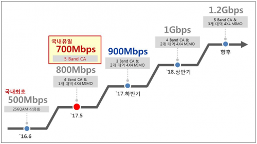 4.5G  䵵