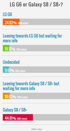 LG G6 vs S8 żȣ 