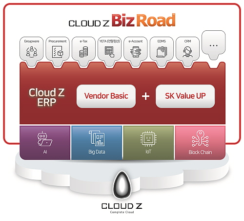 ÷1. SK C&C, ߰ߡ߼ұ Ż ַ Ű 'Cloud Z BizRoad'  ȫ ̹