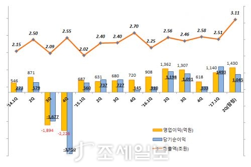 븲 ֱ 4 . 2017 2б . ڷ= ڰýý