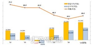 SK̳뺣̼ ֱ 6  . 2017 . ڷ= ڰýý