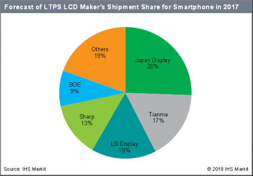 LCD