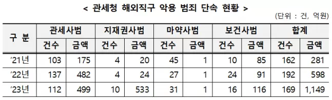 조세일보