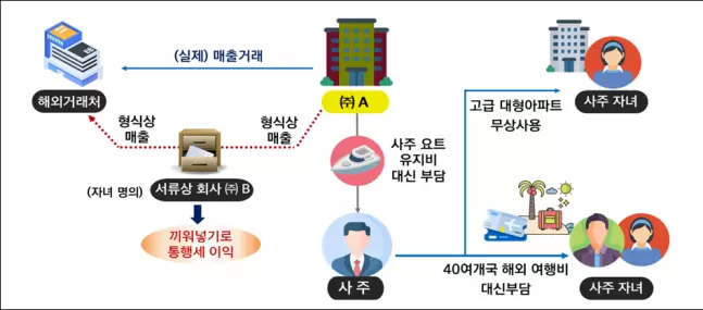 조세일보