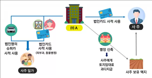 조세일보