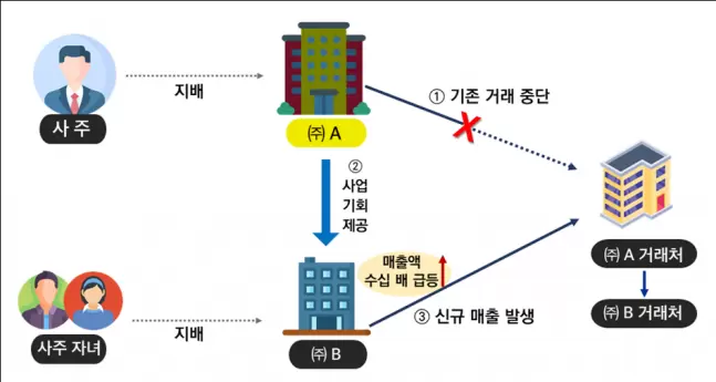 조세일보