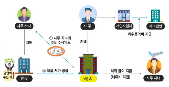 조세일보