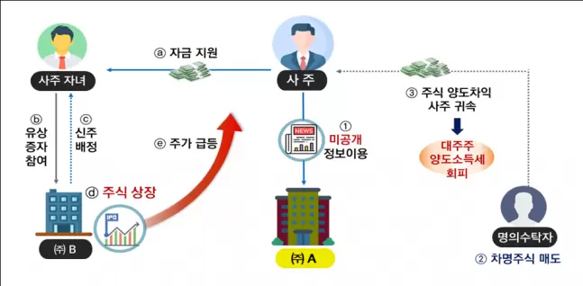 조세일보