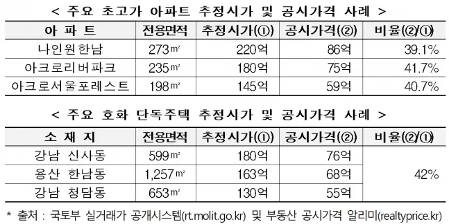 조세일보