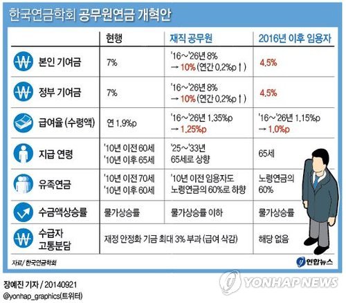 ߡ׷ ѱȸ  

    (=մ) 忹  = 21    δ 纸 43% ø, ɾ 34%  ѱȸ  ƴ.
    jin34@yna.co.kr
    ̽ tuney.kr/LeYN1 Ʈ @yonhap_graphics
